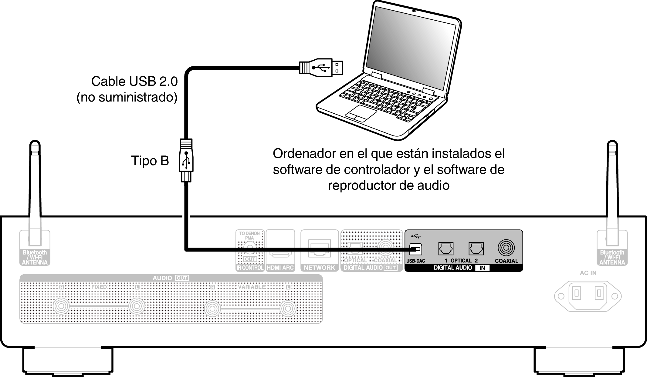 Conne USBDAC DNP2000NE